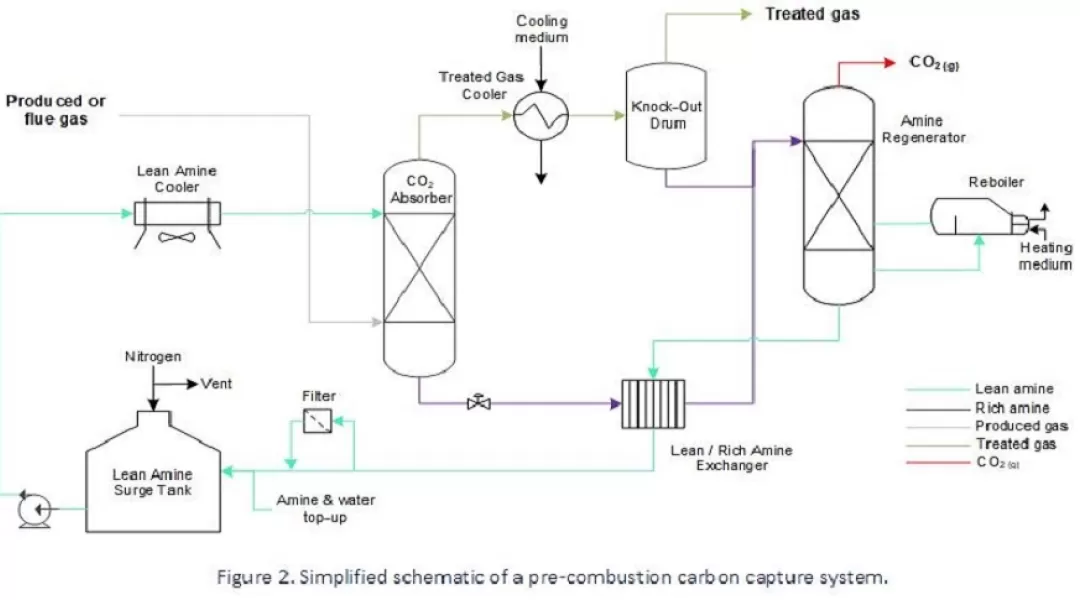 Figure 2 Post feed CCS 2 1