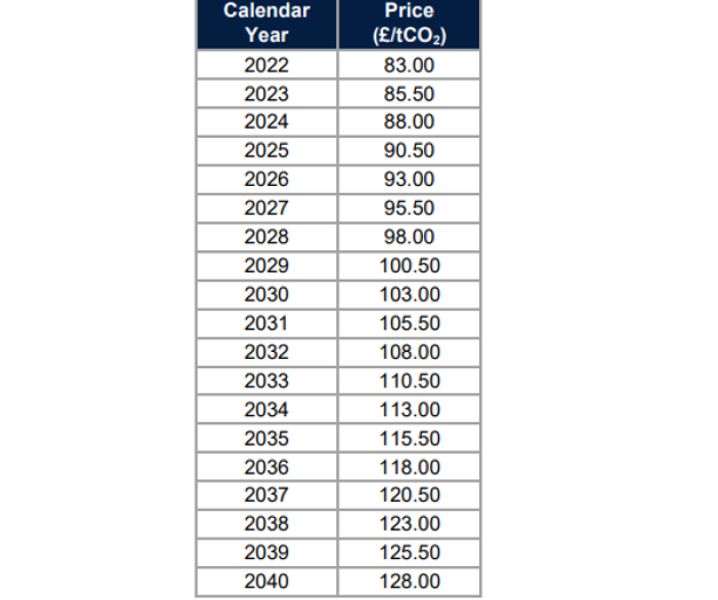 UK CCS blog table 66666