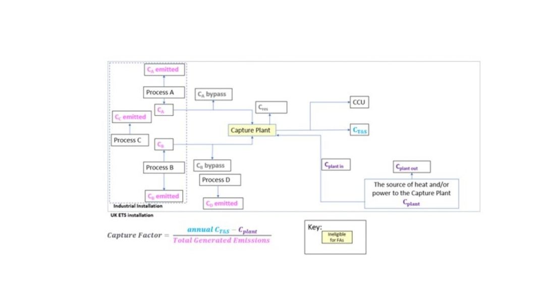 UK CCS fig 2 2