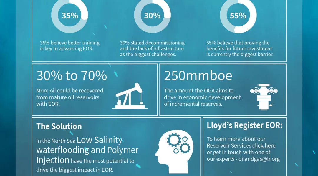 Eor Infographic