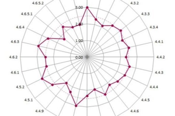 AIMO health check 1