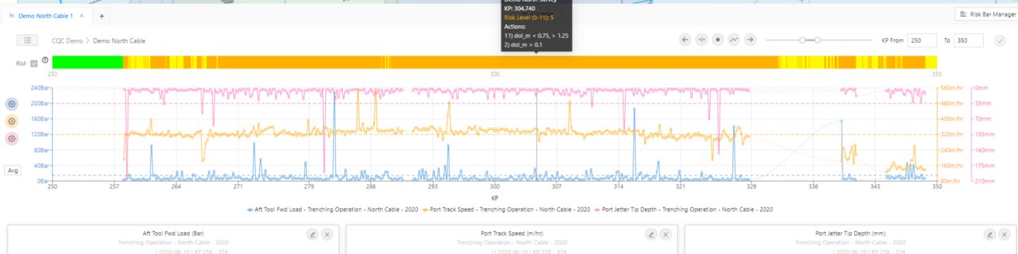 Trenching Data