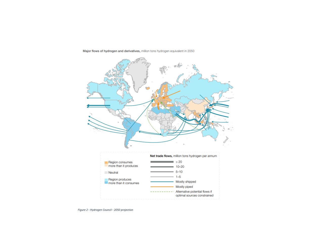 Hydrogen Council – Global Hydrogen Flows